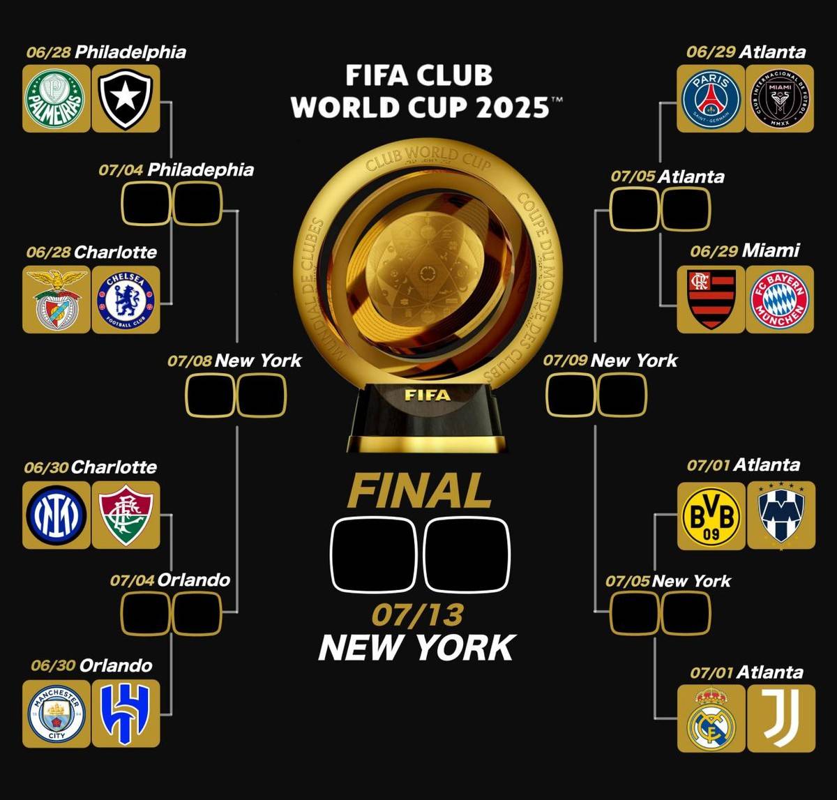 雷速体育-独家：皇家马德里世俱杯首战阵容预测