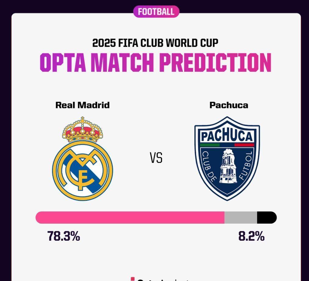 独家:皇家马德里世俱杯首战阵容预测 独家:皇家马德里世俱杯首战阵容预测