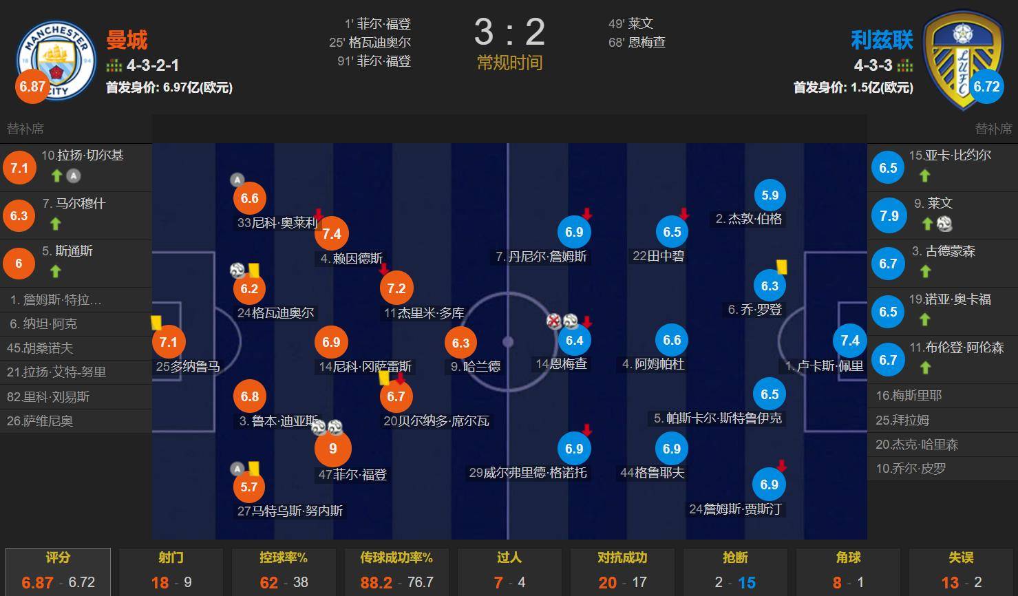 谢菲联主场负利兹联,遭遇主场两连败 谢菲联主场负利兹联,遭遇主场两连败