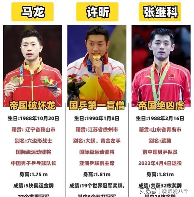 英格兰队力克韩国队，张继科刷新纪录